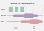 entwurfsschema 1